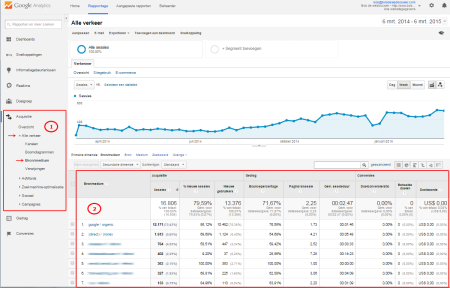 google analytics handleiding : aquisitie