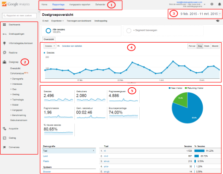 google analytics handleiding : doelgroep