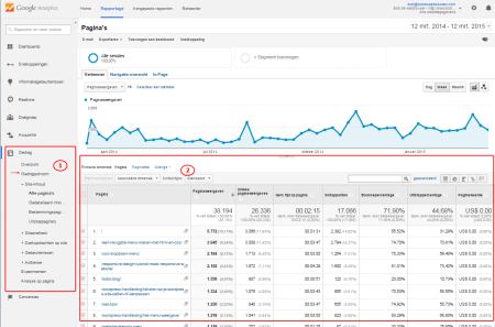 google analytics handleiding : gedrag
