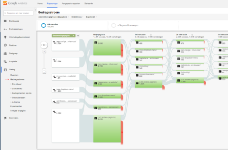 google analytics handleiding : gedragsstroom