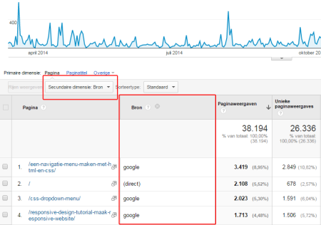 google analytics handleiding : secundaire dimensie