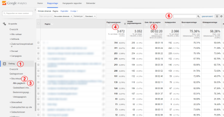 toptaken achterhalen google analytics