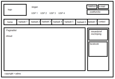 website laten maken wireframe