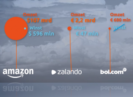 webshops maken geen winst